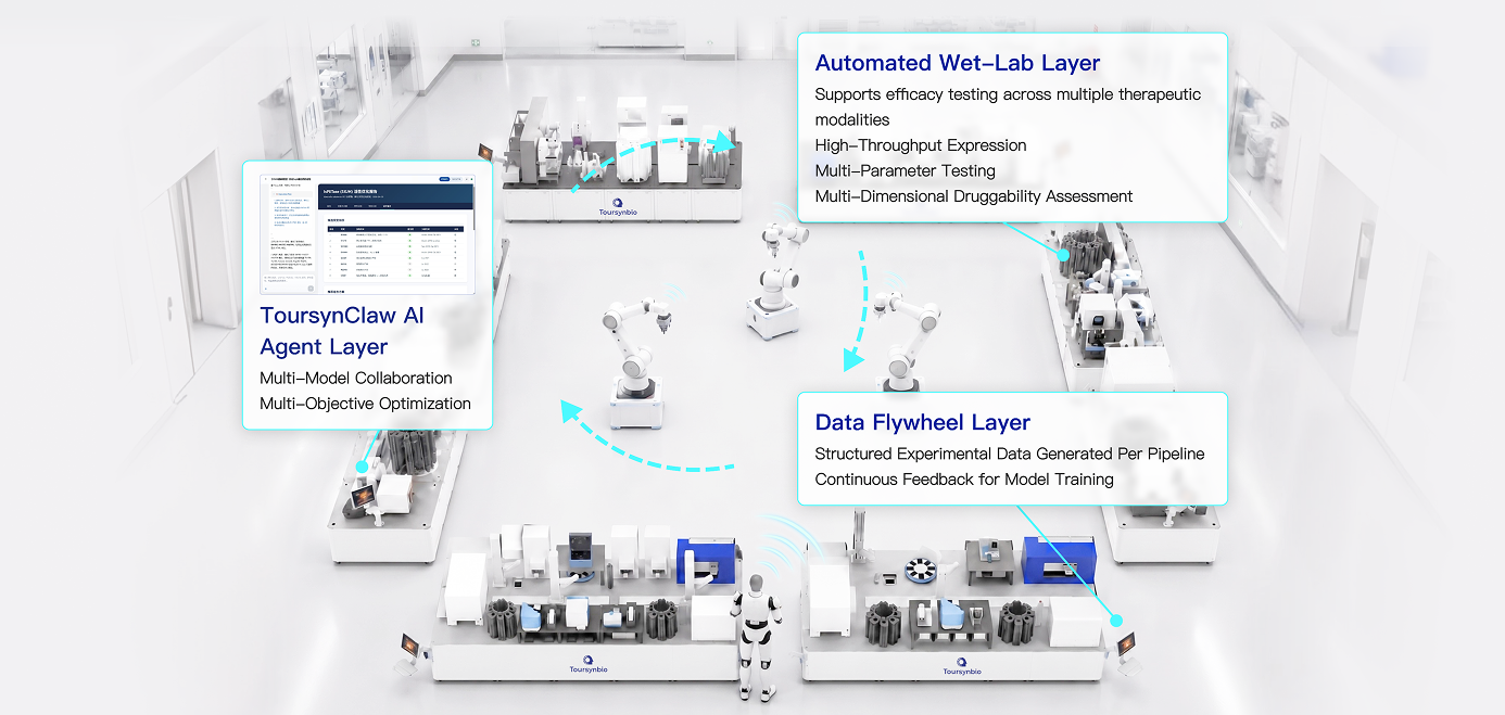 ToursynClaw dry and wet lab workflow