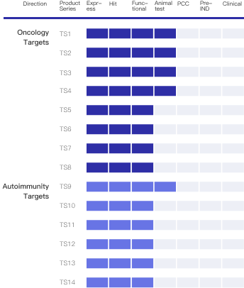 16 pipelines progress overview